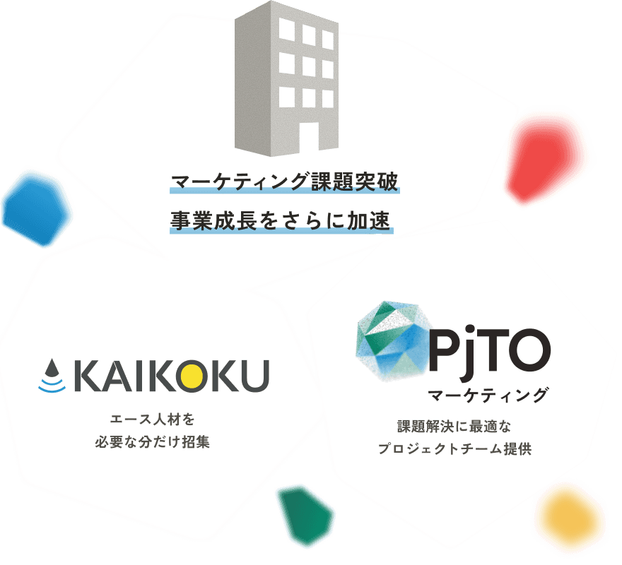 事業全体について