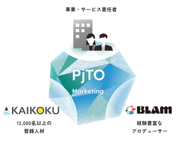 ソリューション図