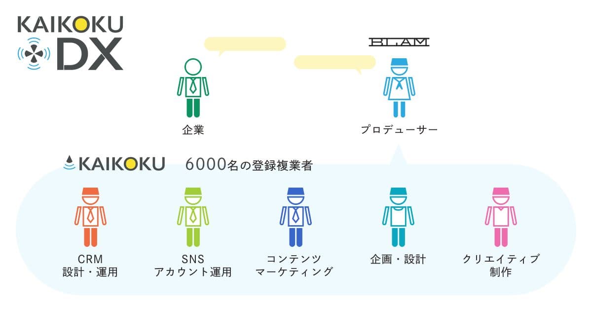 ogp-prtimes-kaikoku-dx-1.jpg